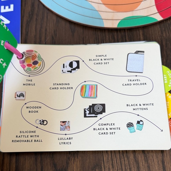 Lovevery Kids Learning Toy Set - The Looker 0-12 Weeks - Picture 2 of 3